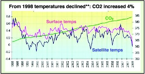 [Temps_1998-2008[4].jpg]
