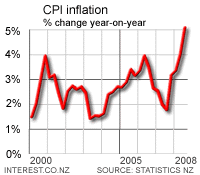 [NZCPI[3].gif]