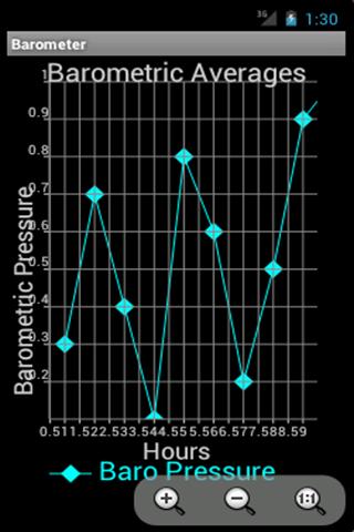 Barometer