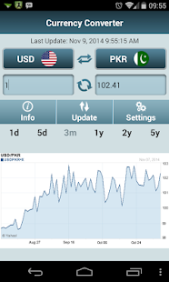 How to mod Currency Converter patch 1.0 apk for pc