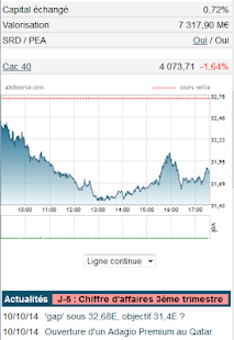 How to mod ABC Bourse Varies with device apk for pc