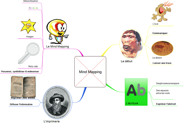 [Mind Mapping[8].png]