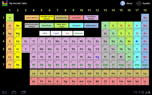 My Periodic Table for Tablet