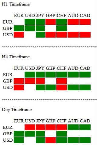 Forex MCP System