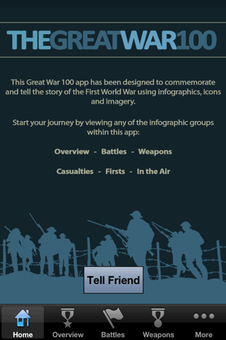The Great War 100