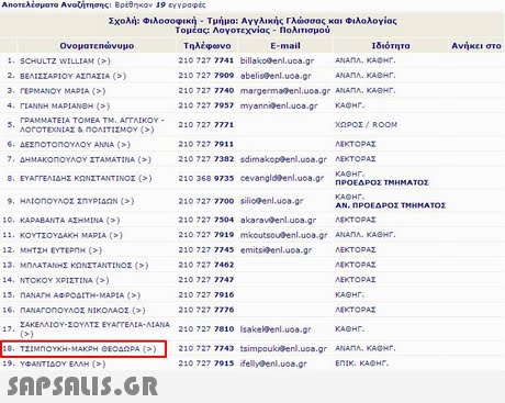 An°τελέσματα Ανουήτησης: Βρέθηκαν 19 Εγγραφές Σχολή: Φιλοσοφική-Τμήμα: Αγγλικής Γλώσσας και Φιλολογίας Τομέας: Λογοτεχνίας-Πολιτισμού E-mail ιδιότητα Ανήκει στο τηλέφωνο 210 727 7741 billako enl.uoa.g 2107277909 abelisoenLuoa.gr ΑΝΑΛΛ.KAeHr. 210 727 7740 margemaaenl.uoa.gr ΑΝΑΠΛ. ΚΑΒΗΤ. 210 727 7957 myanni enl.uoa.gr KAOH 210 727 7771 210 727 7911 210 727 7382 sdimakopeenl.uoa.gr ΛΕΚΤΟΡΑΣ 210 368 9735 cevangld0enl.uoa.gr ονοματεπώνυμο r ANAA. KAC 1. SCHULTZ WILLIAM) 2, ΒΕΛΙΣΣΑΡΙΟΥ ΑΣΠΑΣΙΑ (>) 3. REPMANOY MAPIA () AIKOY- ΧΟΡΟΣ / ROOM ΛΟΓΟΤΕΧΝΙΑΣ nonrTIZMOY (>) ΛΕΚΤΟΡΑΖ 7. ΔΗΜΑΚΟΠΟΥΛΟΥ ΣΤΑΜΑΤΙΝΑ (*) 8. ΕΥΑΓΓΕΛΊΔΗΣ ΚΩΝΣΤΑΝΤΙΝΟΣ (») ΠΡΟΕΔΡΟΖ ΤΜΗΜΑΤΟΖ 210 727 7700 siliopenl.uoa.gr 210 727 7304 al
