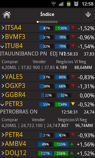 Coinvalores