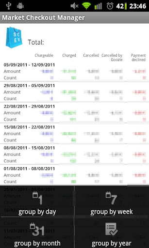 【免費生產應用App】Market Checkout Manager Unlock-APP點子