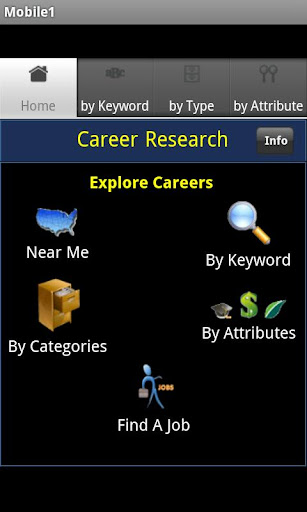 Career Search Salary Data