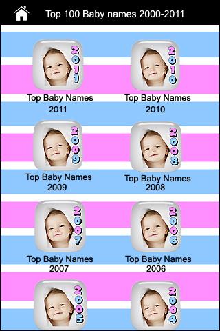 Top 100 baby Names 2000 - 2011