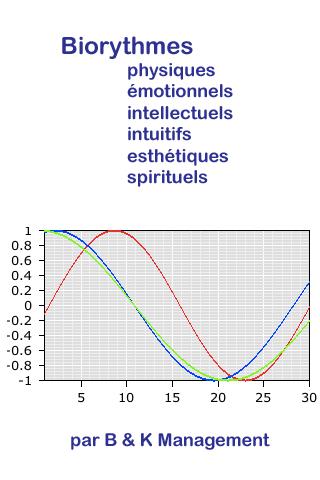 Biorythmes