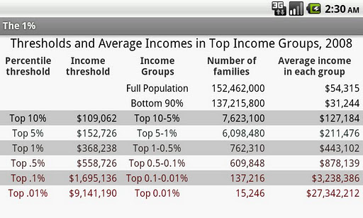 The One Percent