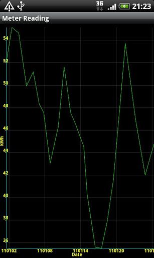 MeterReading-free