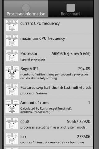 Mobile processor benchmark