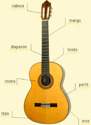 guitarra