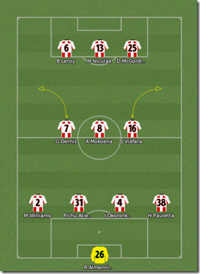 my current first squad and formation look in the following way: