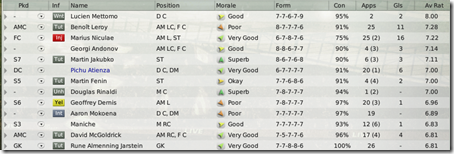 Finally, some statistics about Southampton players