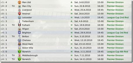 Look at the first 5 opponents in Premier League: Man Utd, Man City, Liverpool, Arsenal, Tottenham