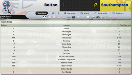 As example, the stats of away match with Bolton