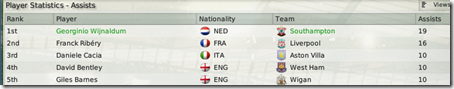 Only Franck Ribery has been competing in this rating with him