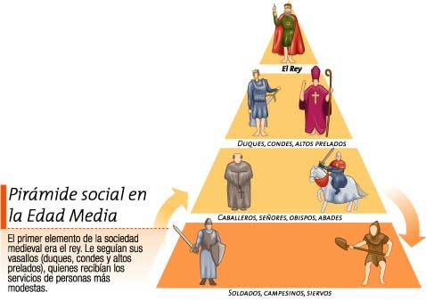 [La sociedad en la Edad Media[9].jpg]
