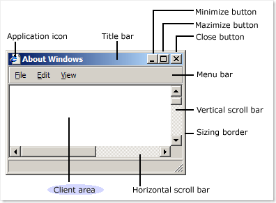 WindowParts