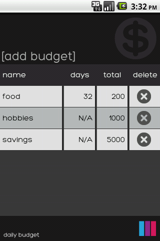 Daily Budget
