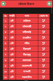 How to download BD POLICE Phone Number 1.0 mod apk for laptop