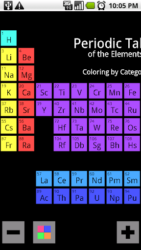 Elements 2.0