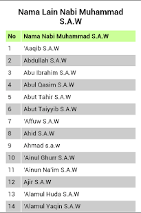 How to install Nama Nama Islami lastet apk for laptop