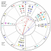 Carta Astral Elaboradas Por Astrologa Profesional