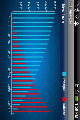 【免費財經App】Loan Analyzer-APP點子