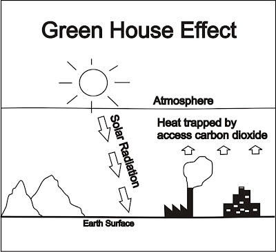 greenhouse effect image
