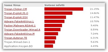 BitDefender_report