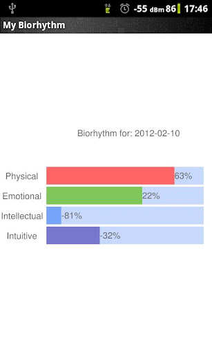 My Biorhythm