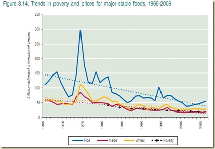 poverty and food prices