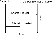 [sharedFileList_Timing[1].gif]