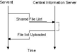 sharedFileList_Timing
