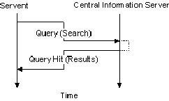 Query&queryHit_Timing