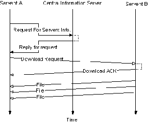 Download_Timing