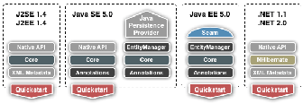 hibernate_stacks