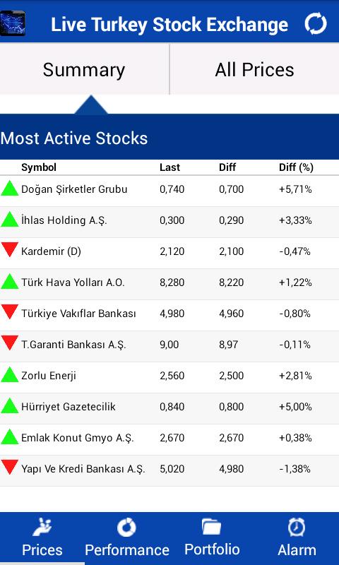 Android application Live Turkey Stock Exchange screenshort