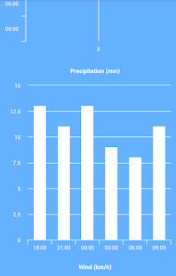 How to download aWeather FREE patch 1.0 apk for android
