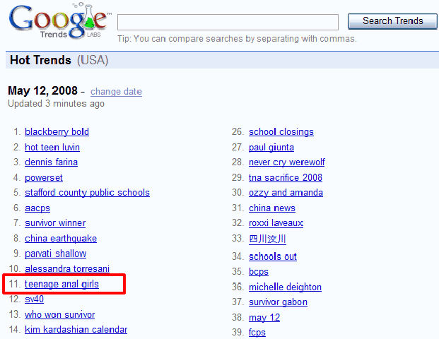 htrends