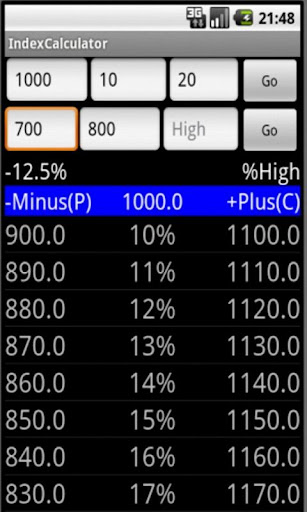 免費下載財經APP|Index Calculator app開箱文|APP開箱王