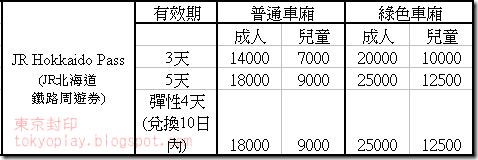 JR北海道鐵路周遊券