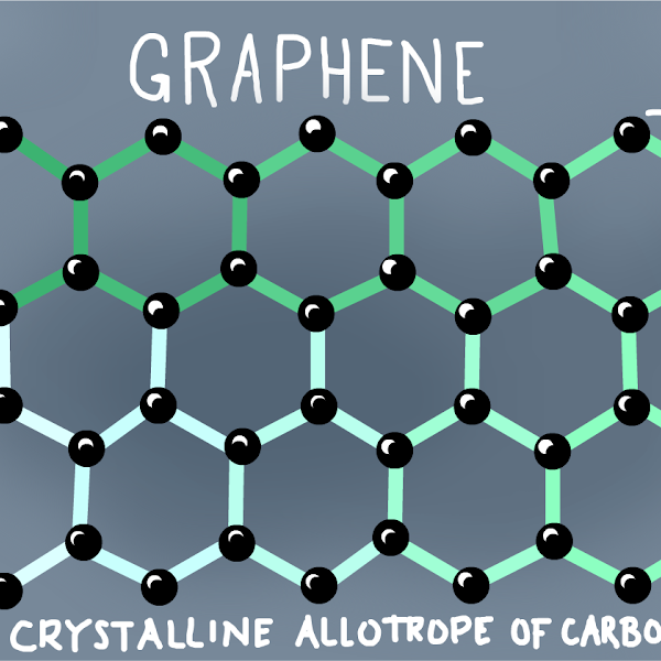 Graphene » drawings » SketchPort