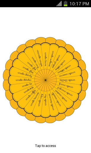 Dhamma Cycle