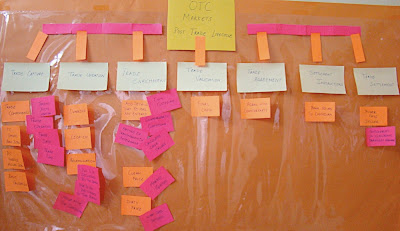 The Business Analysis Blog Mindmap Brainstorm Tarun Chandel