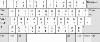 [400px-Keyboard_Layout_Bulgarian_BDS2[4].png]
